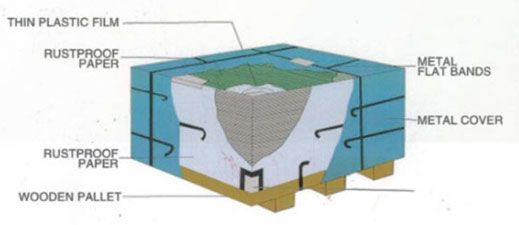 Packaging of Tinplate Sheets